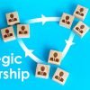 Strategic Leadership Training Online ALC Leadership Management